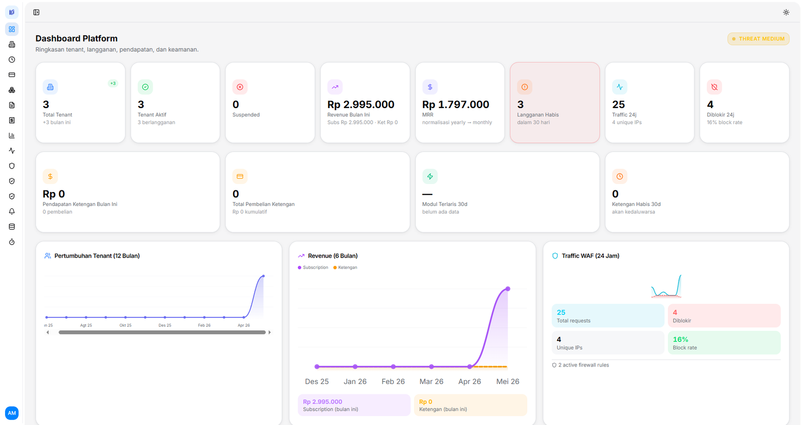 Dashboard Platform Terpusat