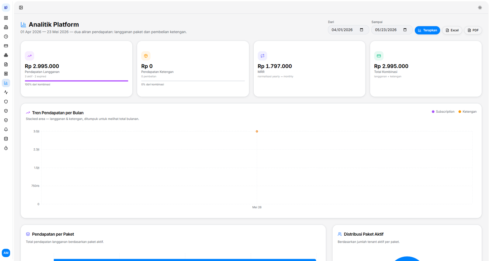 Analitik Platform Mendalam