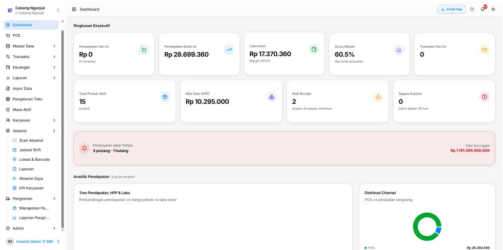 Dashboard Invento — Ringkasan bisnis real-time